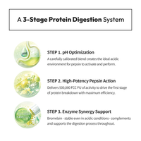 Digest Phase 1™ Gastro